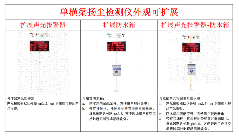 揚塵監(jiān)測儀安裝